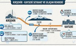 Kırşehir Kayseri Arası Kaç Km