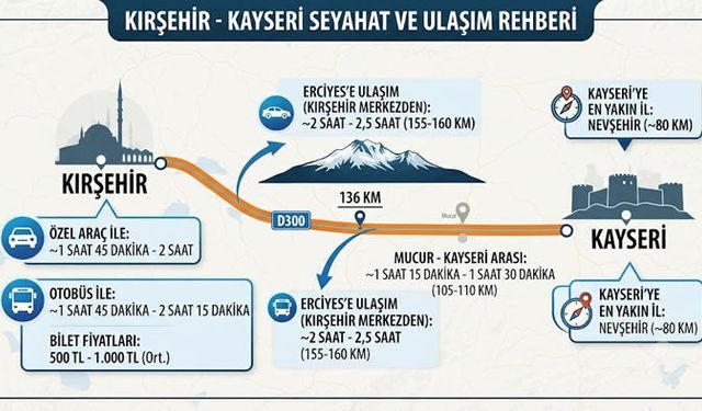 Kırşehir Kayseri Arası Kaç Km